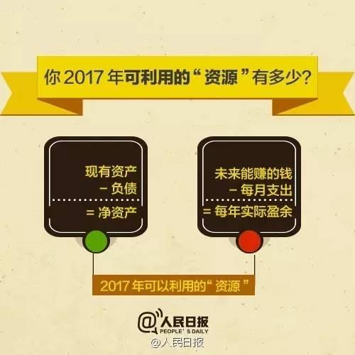 無論你的月收入多少，一定記得分成 3 份！